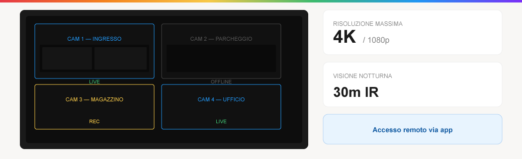 Come scegliere un sistema di videosorveglianza