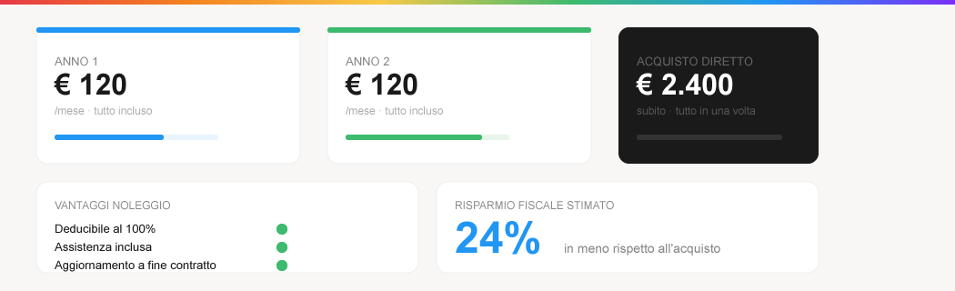 Perché il noleggio operativo conviene alle PMI